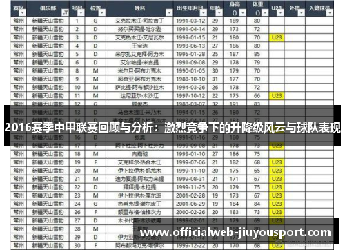 2016赛季中甲联赛回顾与分析：激烈竞争下的升降级风云与球队表现